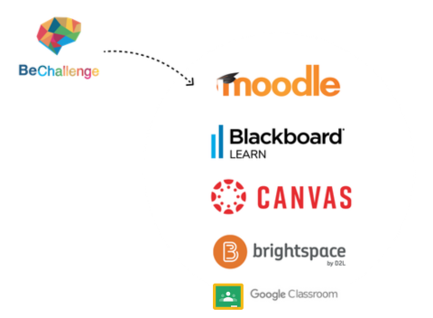 BeChallenge Integración LMS