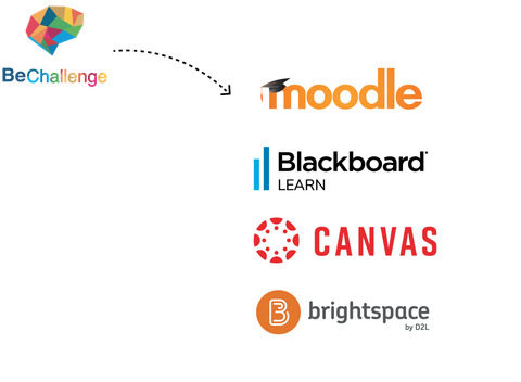 BeChallenge integração com plataformas LMS